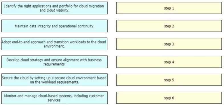 Minh họa câu hỏi