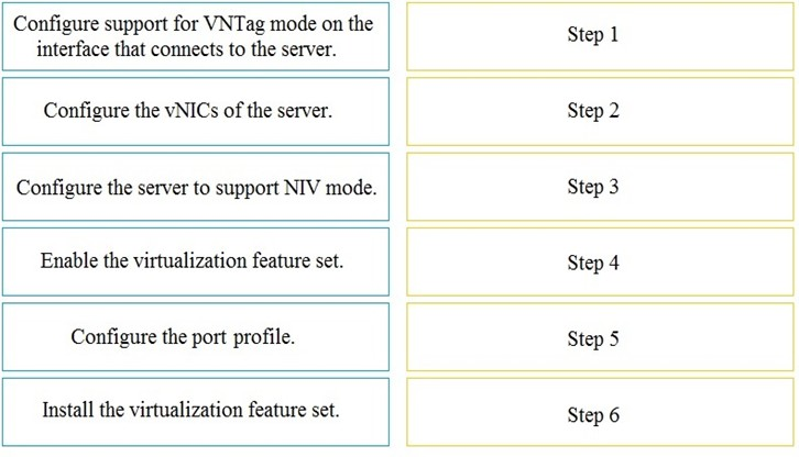 Minh họa câu hỏi