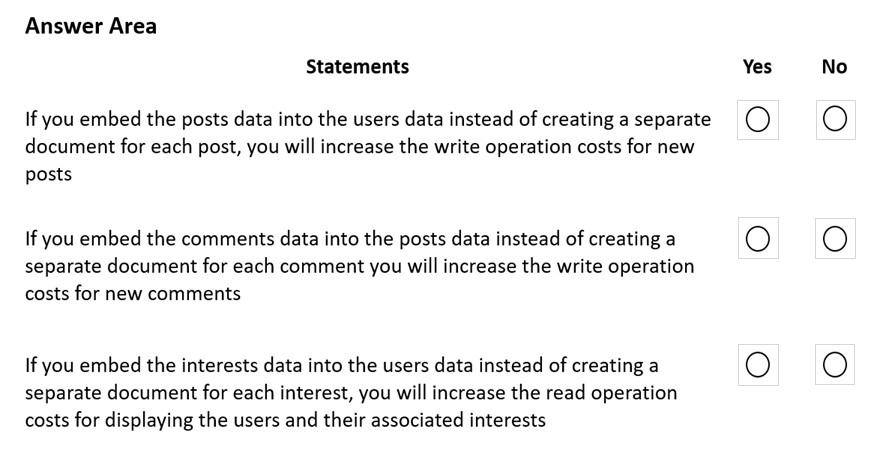 Minh họa câu hỏi