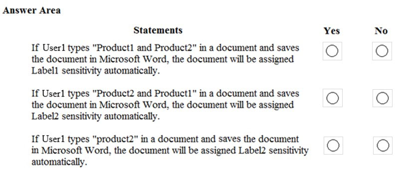 Minh họa câu hỏi