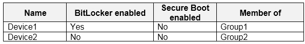 Minh họa câu hỏi