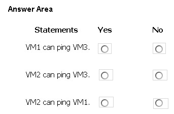 Minh họa câu hỏi