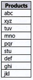 Minh họa câu hỏi