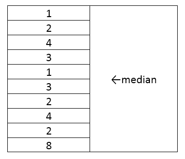 Minh họa câu hỏi
