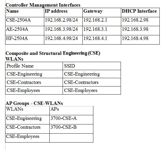 Minh họa câu hỏi