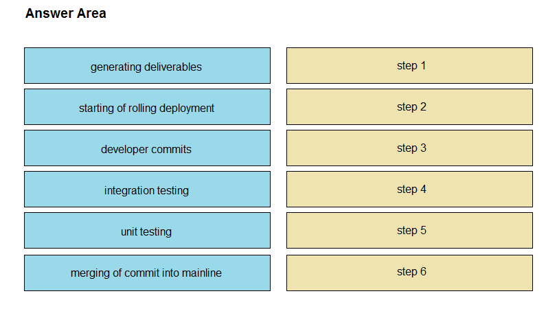 Minh họa câu hỏi