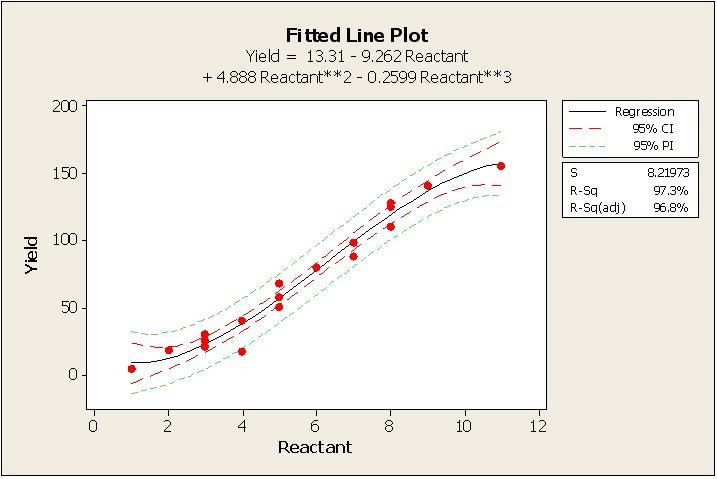 Minh họa câu hỏi