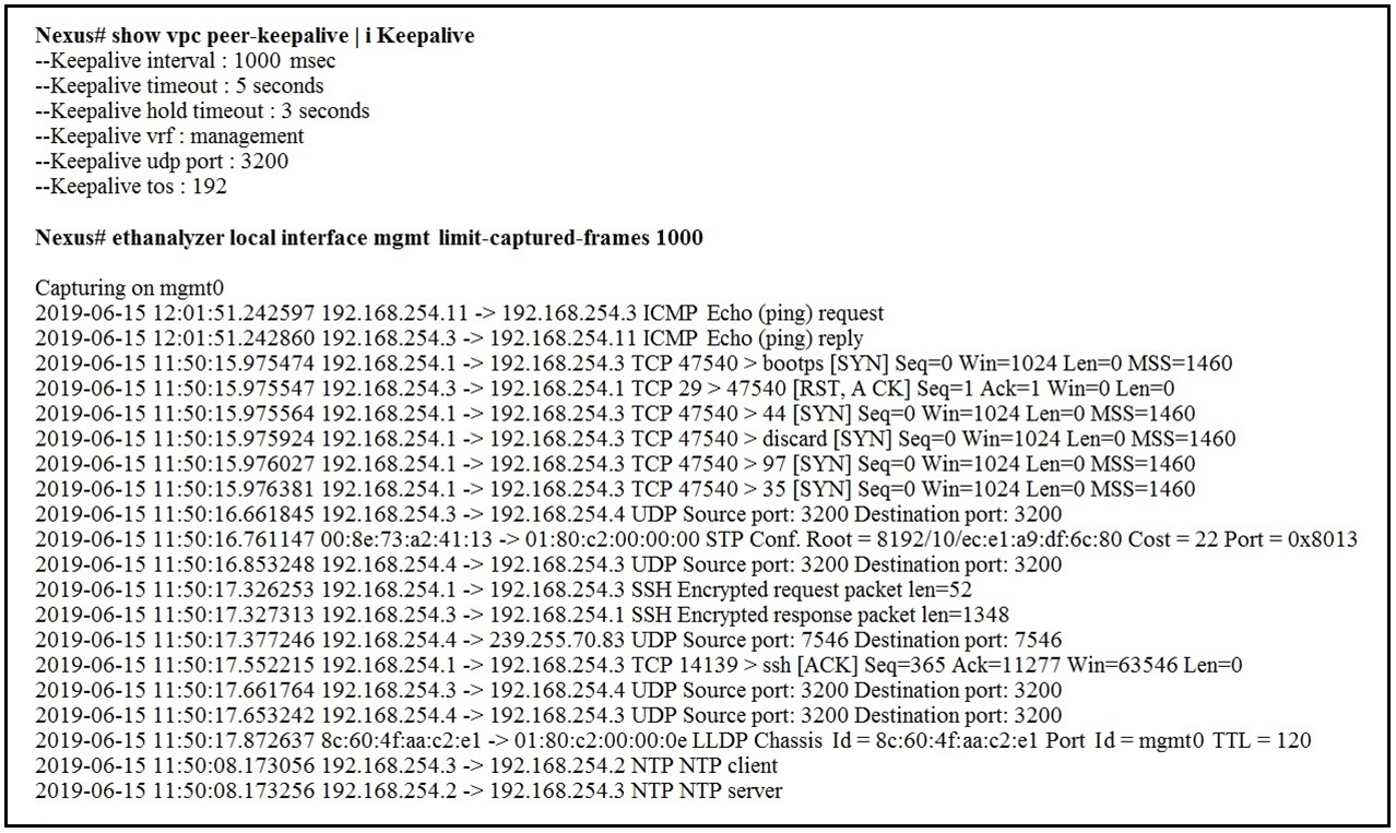 Minh họa câu hỏi