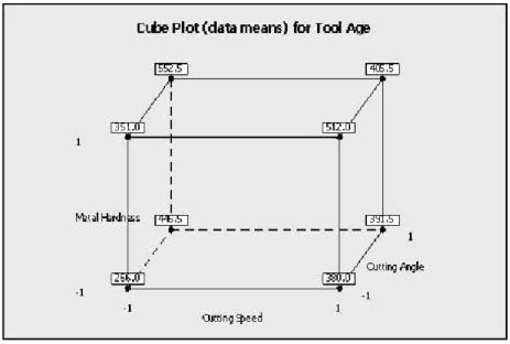 Minh họa câu hỏi