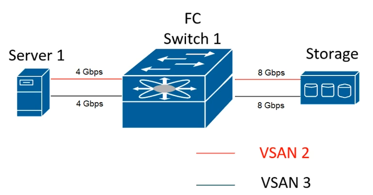 Minh họa câu hỏi