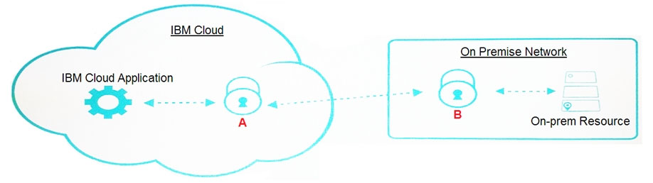 Minh họa câu hỏi