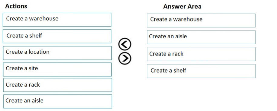 Lựa chọn A