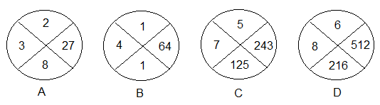 Minh họa câu hỏi
