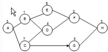 Minh họa câu hỏi