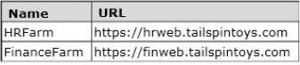 Minh họa câu hỏi
