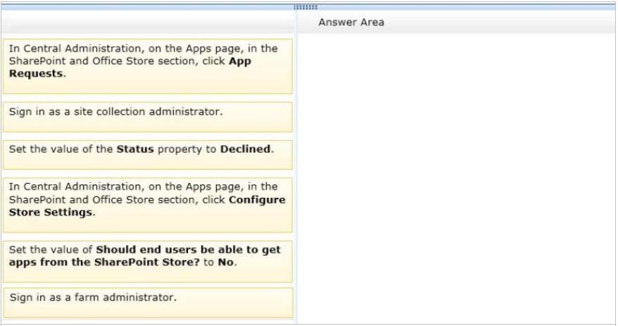 Minh họa câu hỏi