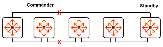 Minh họa câu hỏi