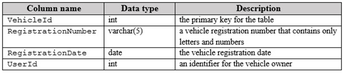 Minh họa câu hỏi