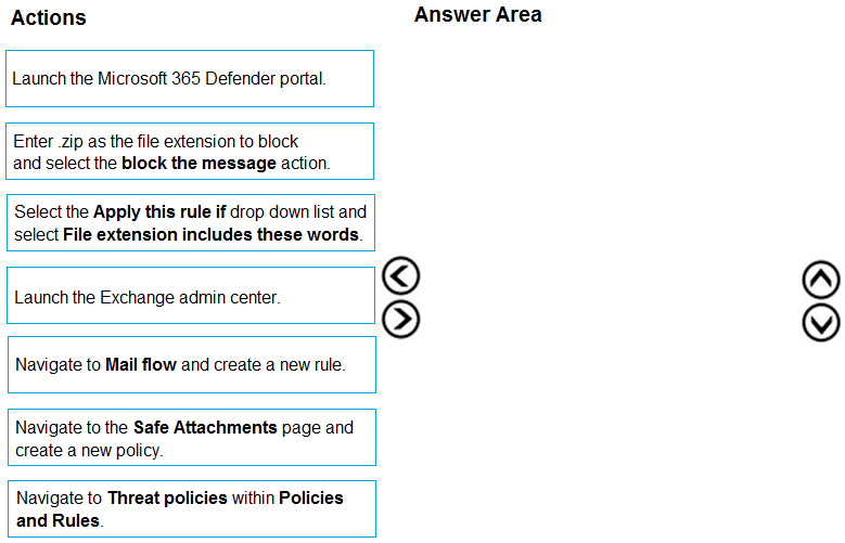 Minh họa câu hỏi