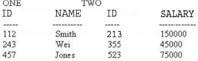 Minh họa câu hỏi