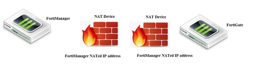 Minh họa câu hỏi