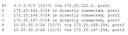 Minh họa câu hỏi