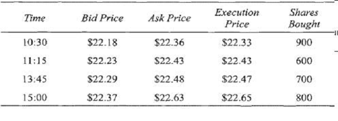 Minh họa câu hỏi