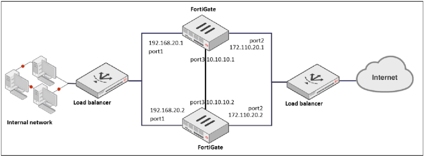 Minh họa câu hỏi