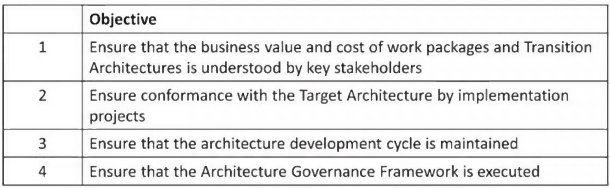 Minh họa câu hỏi