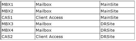 Minh họa câu hỏi