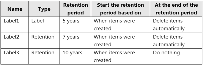 Minh họa câu hỏi