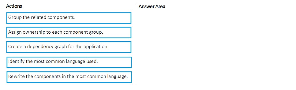 Minh họa câu hỏi