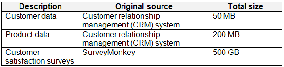 Minh họa câu hỏi