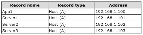 Minh họa câu hỏi