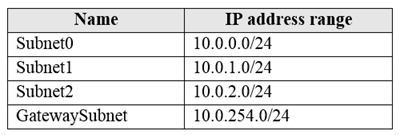 Minh họa câu hỏi