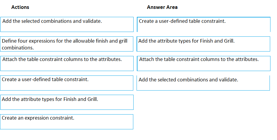 Lựa chọn A