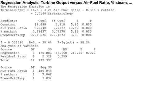 Minh họa câu hỏi