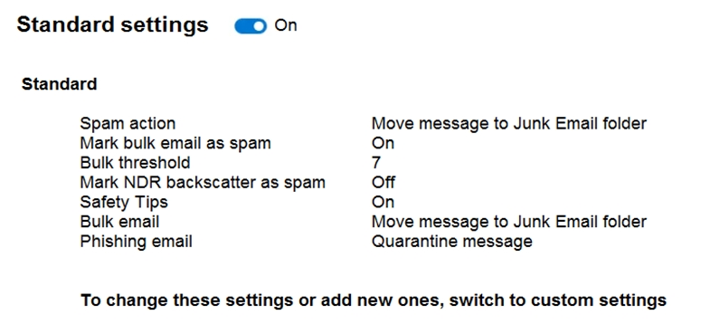 Minh họa câu hỏi