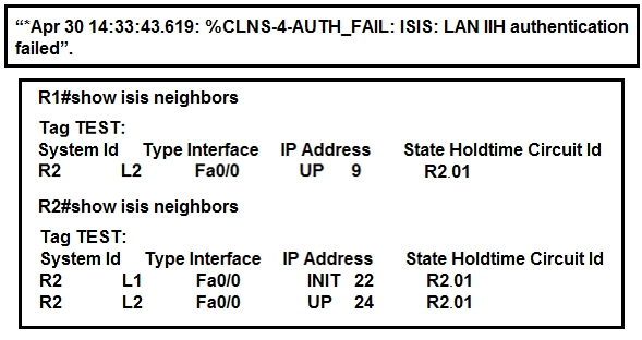 Minh họa câu hỏi
