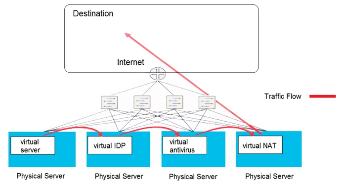 Minh họa câu hỏi