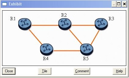 Minh họa câu hỏi