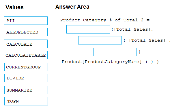 Minh họa câu hỏi
