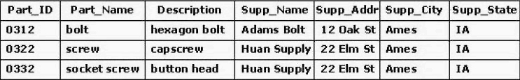 Minh họa câu hỏi