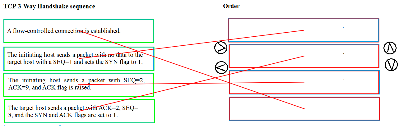 Lựa chọn A